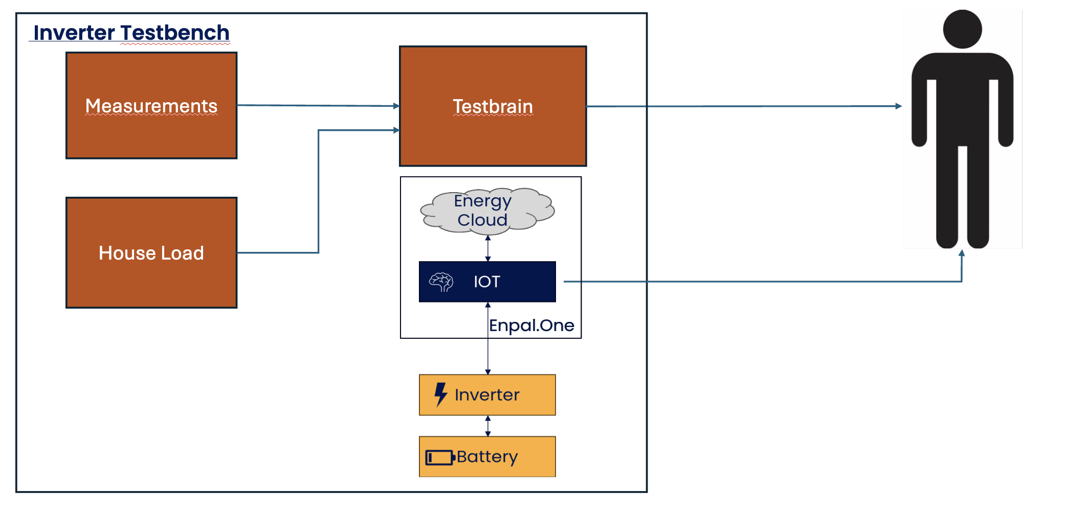 testbench overview