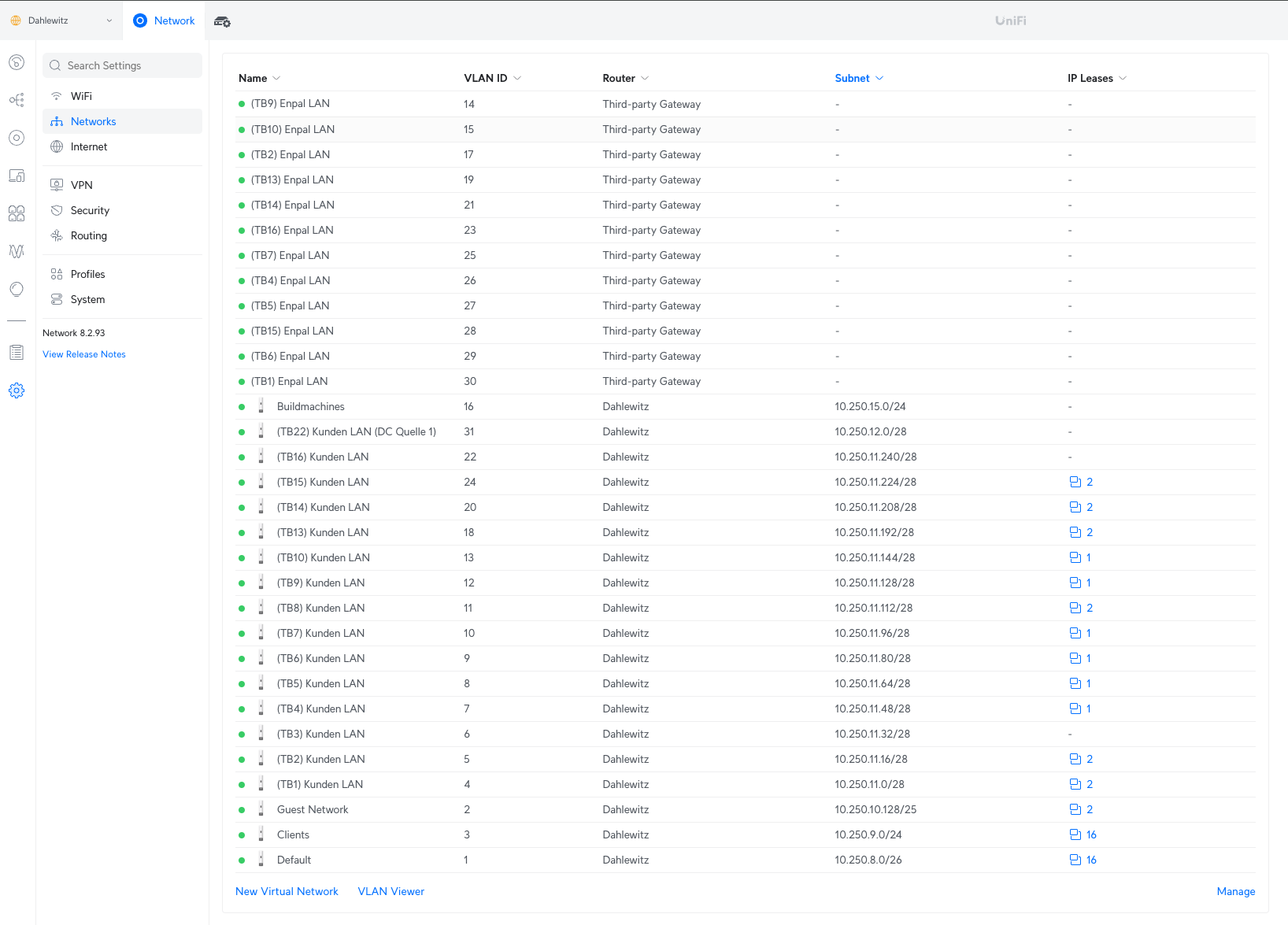 Unify overview, select location